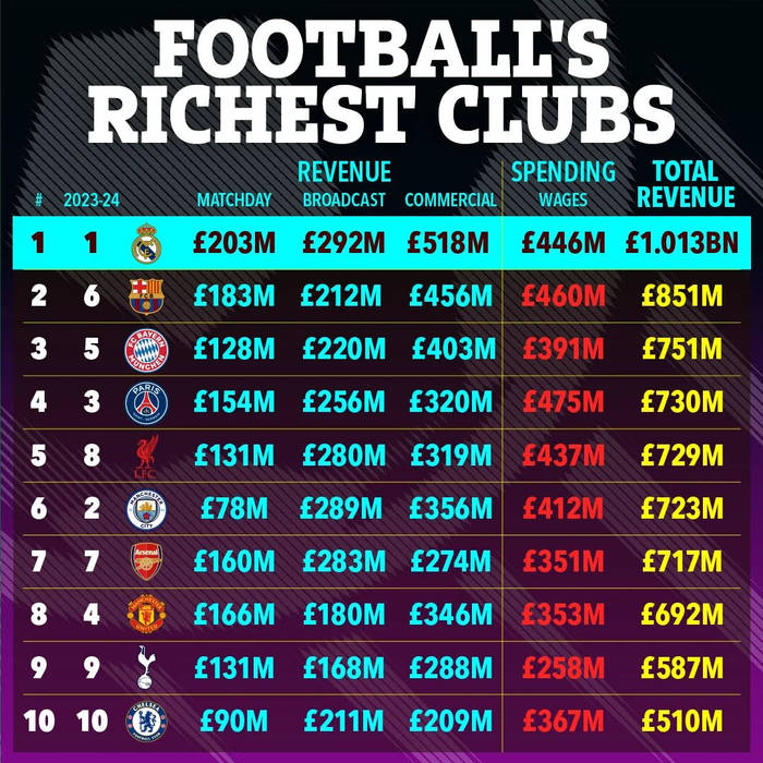 曼联恐亏8500万欲再留B费1年，助新帅过渡！世界杯前双方将定去留